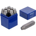 BGS Einschlagzahlen | 12 mm