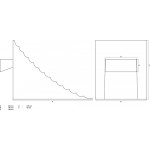 BGS Unterlegkeil | 250 x 160 x 190 mm | für Pkw / Nfz