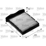 VALEO Filter, Innenraumluft