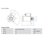 BOSCH Starter