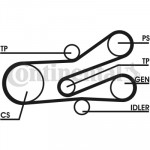 CONTINENTAL CTAM Keilrippenriemensatz