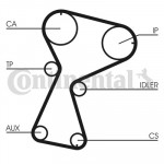 CONTINENTAL CTAM Zahnriemen