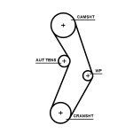 GATES Wasserpumpe + Zahnriemensatz