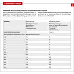 HERTH+BUSS ELPARTS Elektroleitung