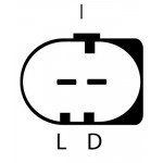 DRI Generator
