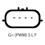 DRI Generator
