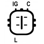 DRI Generator