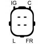 DRI Generator