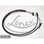 LINEX Seilzug, Feststellbremse
