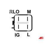 AS-PL Generator