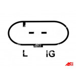 AS-PL Generator