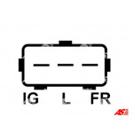 AS-PL Generator