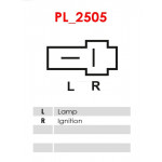 AS-PL Generator