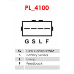 AS-PL Generator