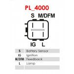 AS-PL Generator