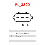 AS-PL Generator