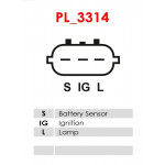 AS-PL Generator