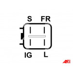 AS-PL Generator