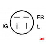 AS-PL Generator