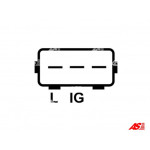 AS-PL Generator