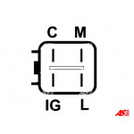 AS-PL Generator