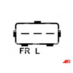 AS-PL Generator