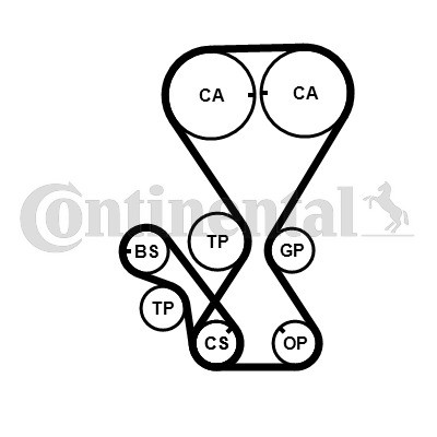CONTINENTAL CTAM Zahnriemensatz