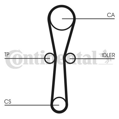 CONTINENTAL CTAM Zahnriemensatz