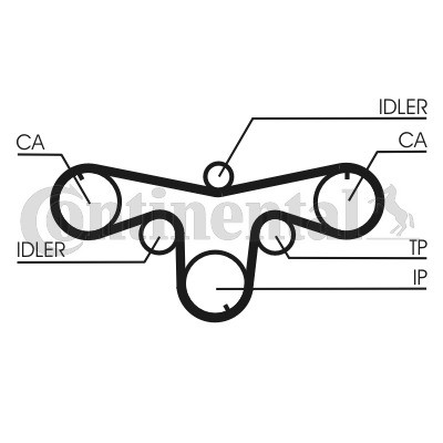 CONTINENTAL CTAM Zahnriemen