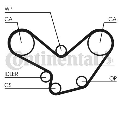 CONTINENTAL CTAM Zahnriemen