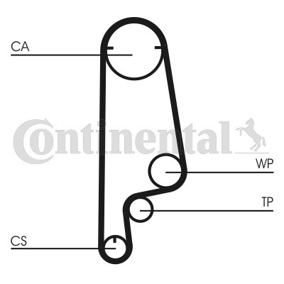 CONTINENTAL CTAM Zahnriemen