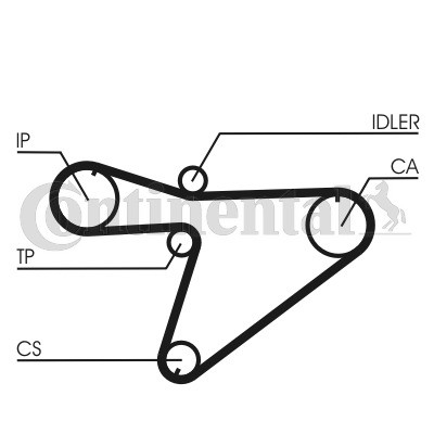 CONTINENTAL CTAM Zahnriemen