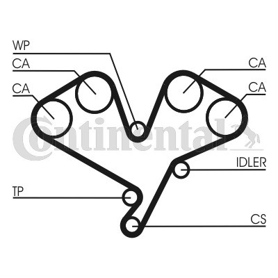 CONTINENTAL CTAM Zahnriemen