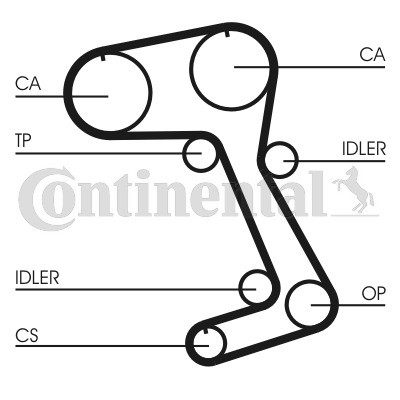 CONTINENTAL CTAM Zahnriemen