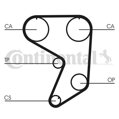 CONTINENTAL CTAM Zahnriemen