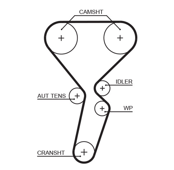 GATES Wasserpumpe + Zahnriemensatz