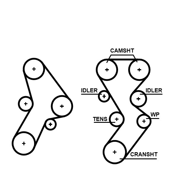 GATES Zahnriemensatz