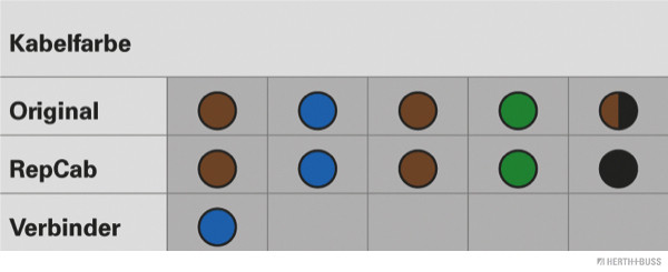 HERTH+BUSS ELPARTS Kabelreparatursatz, Heckklappe