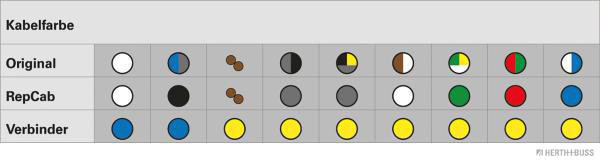 HERTH+BUSS ELPARTS Kabelreparatursatz, Kofferraumdeckel