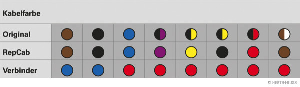 HERTH+BUSS ELPARTS Kabelreparatursatz, Heckklappe