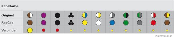 HERTH+BUSS ELPARTS Kabelreparatursatz, Heckklappe