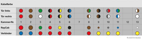 HERTH+BUSS ELPARTS Kabelreparatursatz, Tür