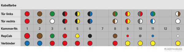 HERTH+BUSS ELPARTS Kabelreparatursatz, Tür