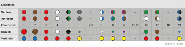 HERTH+BUSS ELPARTS Kabelreparatursatz, Tür