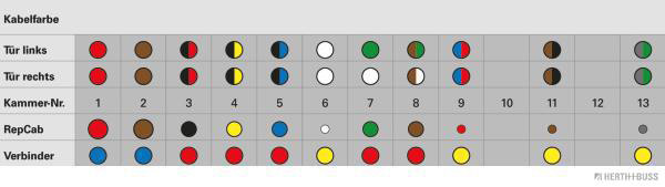 HERTH+BUSS ELPARTS Kabelreparatursatz, Tür