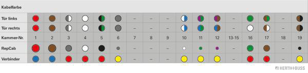 HERTH+BUSS ELPARTS Kabelreparatursatz, Tür