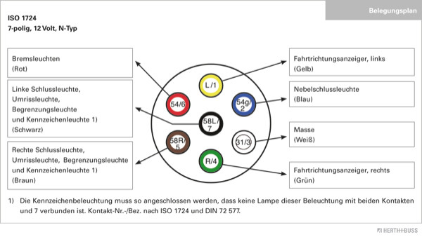 HERTH+BUSS ELPARTS Steckdose