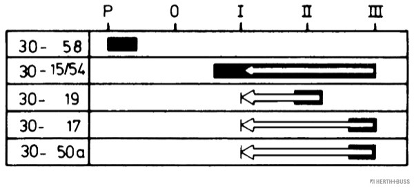 HERTH+BUSS ELPARTS Zünd-/Startschalter
