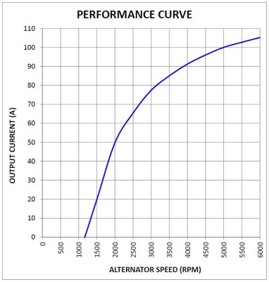 PRESTOLITE ELECTRIC Generator