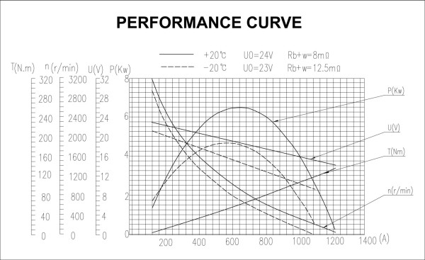 PRESTOLITE ELECTRIC Starter